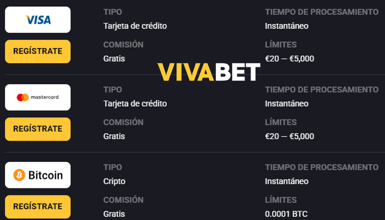 Pagos disponibles en Vivabet
